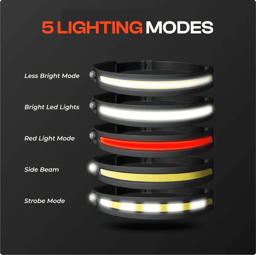 LED light with five different lighting modes on a black background