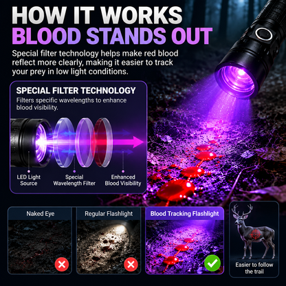 🔦 Blood Tracking Flashlight – Rechargeable Hunting Light For Outdoor Tracking