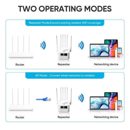 🎁 WiFi Extender 2026 6-Antenna Strong Signal