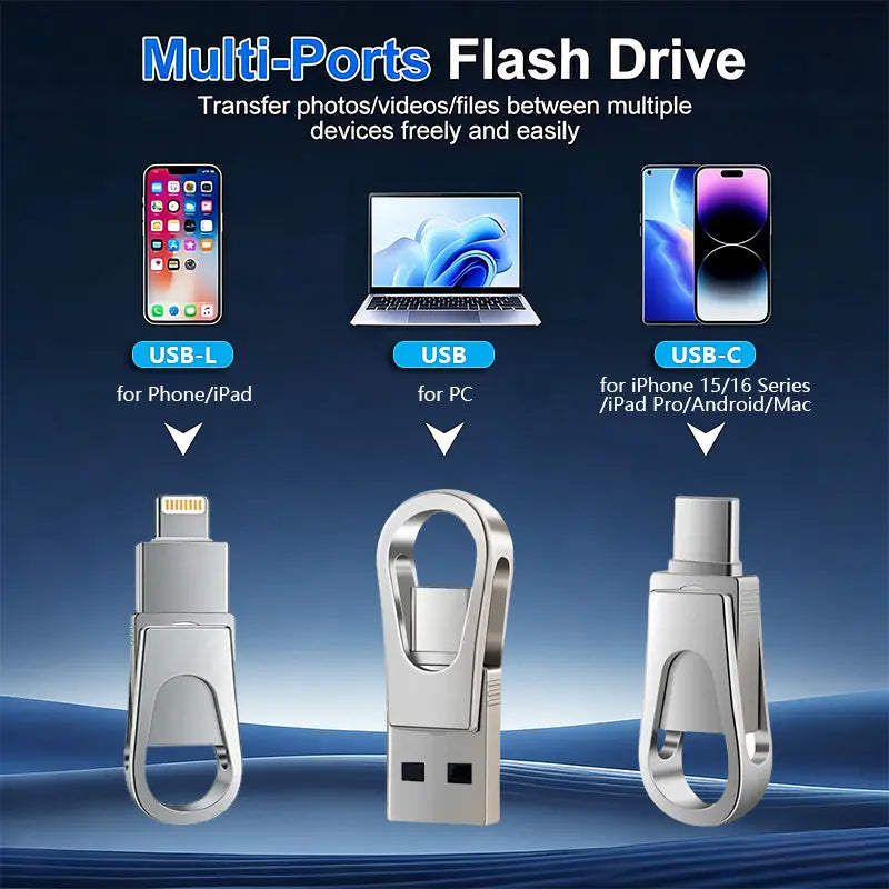 💾 3‑in‑1 USB Stick Drive – Dual‑Interface OTG Type‑C Flash Drive for Phone, Tablet & PC！！！