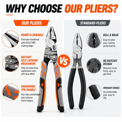 55-Steel Self-Locking Anti-Skid Ratchet Pliers | Heavy-Duty Wire Cutters & Holding Tool🔧⚙️