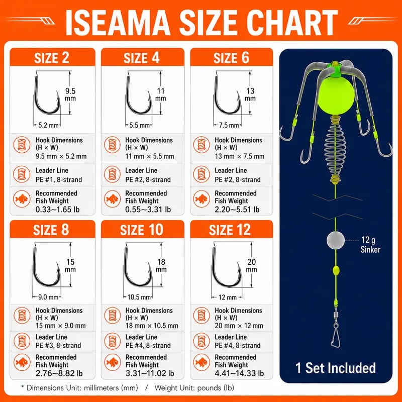 🎣 Anti‑Snag Floating Explosion Hook Rig for Carp & Catfish